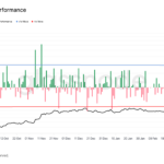 BTC Has Faced Four Consecutive Monday Losses. The Book’s Open on Whether This Will Be a Fifth