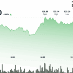 SOL Surges 4.5% as Canada Launches First Spot ETFs