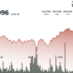 Shiba Inu’s (SHIB) 16% Plunge Tied to China Tensions May Be Short-Lived