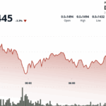 5% Drop Finds Support as Holder Confidence Holds