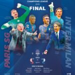 Wily Inter aim to stop PSG juggernaut in Champions League final