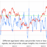 Are Bitcoin Long-Term Holders Starting To Sell?