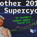 Is A Bitcoin Supercycle Imminent?
