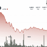 UNI Recovers as Volatility Spikes on Trade War Fears