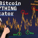 Enhanced Bitcoin Everything Indicator Boosts Profits