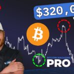Mapping Bitcoin’s Bull Cycle Potential