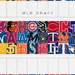 MLB Draft Combine 2025: Everything you need to know as the Combine begins in Phoenix