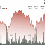 AAVE Rebounds From 15% Drop as DeFi Yield Markets Gain Momentum