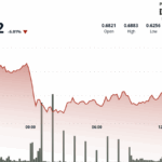 Cardano Dips 6% Amid Fierce Debate Over $100M Treasury Plan To Boost DeFi Liquidity