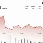 SUI Slides to $3.02 After Heavy Sell-Off — Is the $3 Level Strong Enough to Hold?