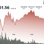 BTC Clings to $105K as Traders Brace for Fallout From the Worsening Middle East Crisis
