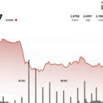 NEAR Protocol Surges 4% After 12.8% Correction, User Growth Shines