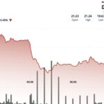 AVAX Plunges 13% on Middle East Concerns