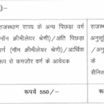 Rajasthan High Court Class IV (Peon) Recruitment 2025: Notification Out for 5670 Posts