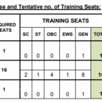 NIACL Apprentice Recruitment 2025: Apply Start, Check State Wise Vacancy