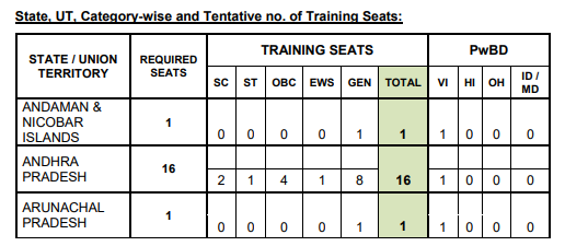NIACL Apprentice Recruitment 2025: Apply Start, Check State Wise Vacancy