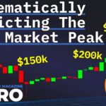 Where Could Bitcoin Peak This Cycle?