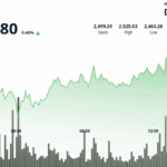 ETH Stabilizes Above $2,500 on Strong ETF Flows