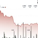 TON Down 8% After Israel Strikes Iran