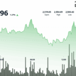 Will the ‘Digital Oil’ Narrative Fuel ETH’s Rally to New Highs Despite Middle East Turmoil?