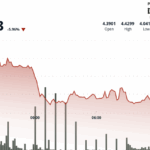 ATOM Tumbles 9% as Crypto Market Plunges Amid Middle East Tensions