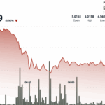 APT Finds Strong Support After 10% Drop