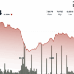 UNI Drops 6% as Trump Warns ‘Iran Must Make a Deal, Before There Is Nothing Left’
