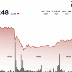 Shiba Inu Recovers Amid Massive $36M Whale Transaction; Still Stuck in Downward Channel